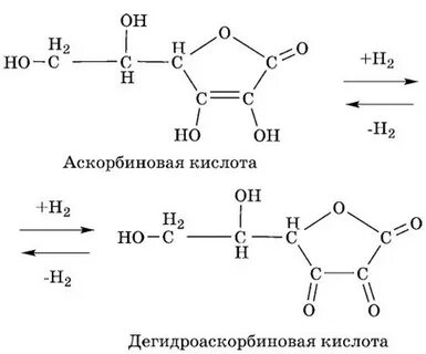 Стабилизаторы аскорбиновой кислоты