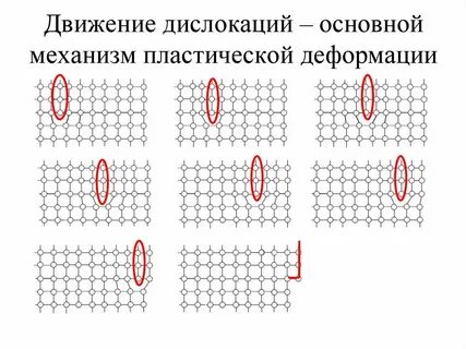 Механизм деформации