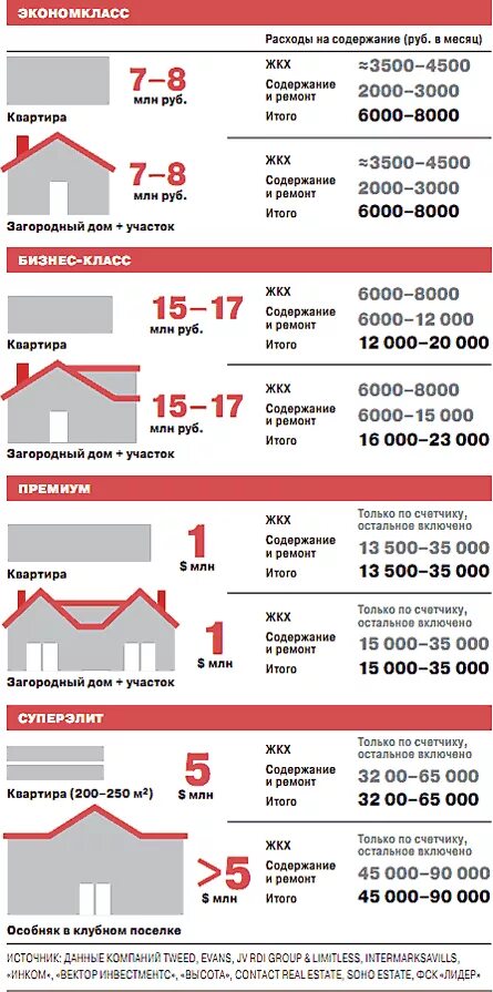 Содержание жилого помещения в москве. Содержание жилого помещения в мкд. Стоимость содержания жилого помещения. Смета на опрессовку и промывку системы отопления. Размер платы за содержание жилого помещения в многоквартирном доме.