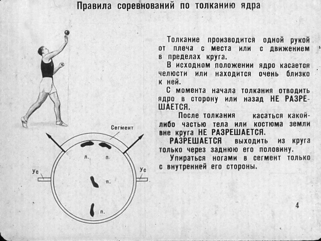 Техника толкания ядра о Брайена. Подготовительная фаза в толкании ядра. Толкание ядра техника. Толкание ядра держание снаряда. Что делают с ядром в легкой