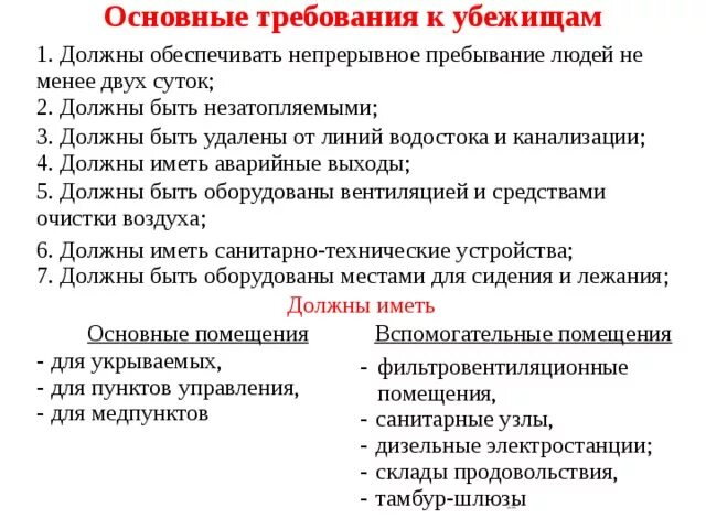 Убежища должны быть оборудованы. Каким требованиям должны соответствовать современные убежища. Основные требования при строительстве убежища. Основные требования предъявляемые к убежищам. Основное требование при строительстве убежища.