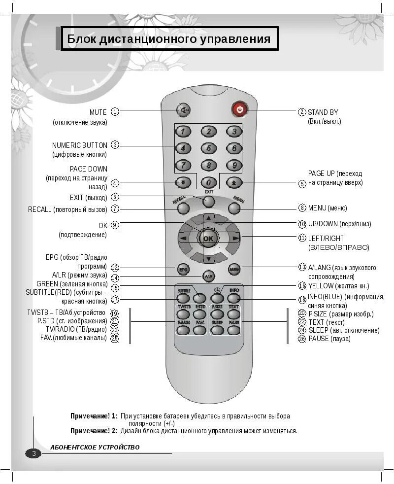 Кнопки на пульте телевизора обозначения. Назначение кнопок на пульте управления rc-6-1. Кнопки на пульте телевизора горизонт обозначения. Пульт от тв hyundai инструкция. Lg.