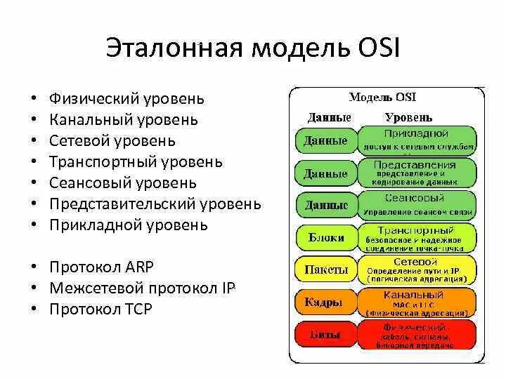 Эталонная модель взаимосвязи открытых систем (osi).. Канальный уровень osi схема. Канальный уровень модели osi схема. Физический уровень сети osi.