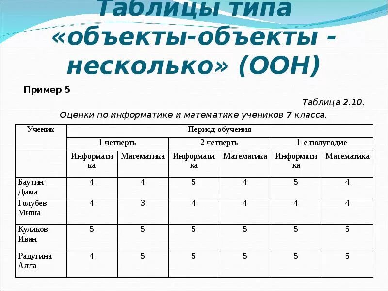 Несколько объектов и несколько задач