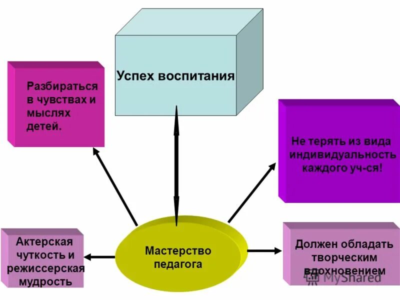 Программа воспитания успех. Воспитание это успех для презентации. Условия воспитания успешного ребенка. Реализация программы воспитания в школе. Программа успех в доу.