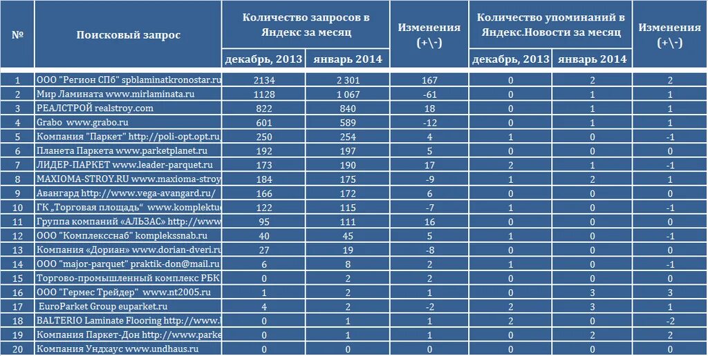 Крупнейшие туроператоры россии. Турагентства список. Турагентства России список. Крупные туроператоры. Популярные туроператоры.