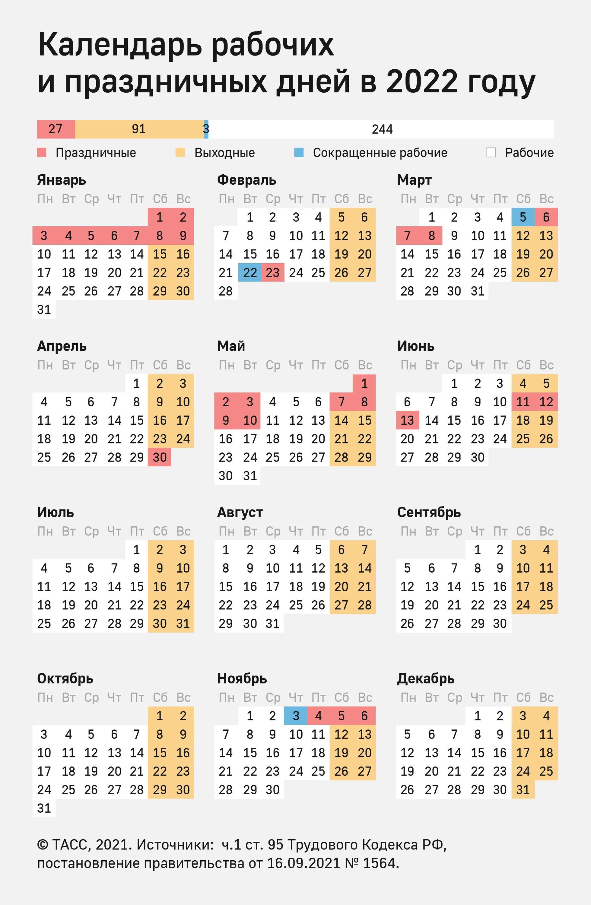 Выходные и праздничные дни в 2022 году производственный. Выходные и праздники 2022 года в России нерабочие дни. Праздничные дни 2022 календарь утвержденный. Производственный календарь РФ на 2022 год с праздниками и выходными. Апрель отработанные часы