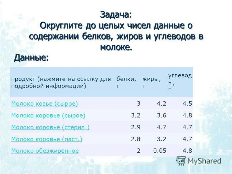 Молоко белки углеводы. Какие питательные вещества содержит молоко?. Состав молока коровы. Содержание белков жиров и углеводов в молоке. Молоко содержание белков жиров и углеводов.