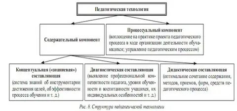 Педагогический компонент содержания обучения