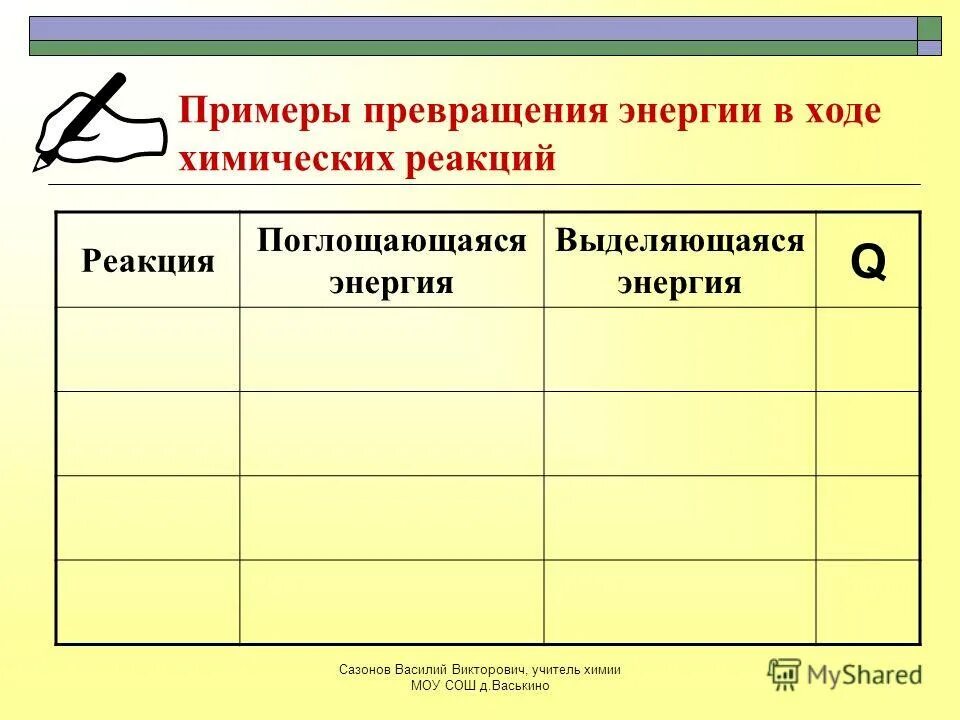 Другие примеры превращения. Превращение энергии при химических реакциях. Примеры превращения энергии. Примеры с превращением. Закон сохранения и превращения энергии при химических реакциях.