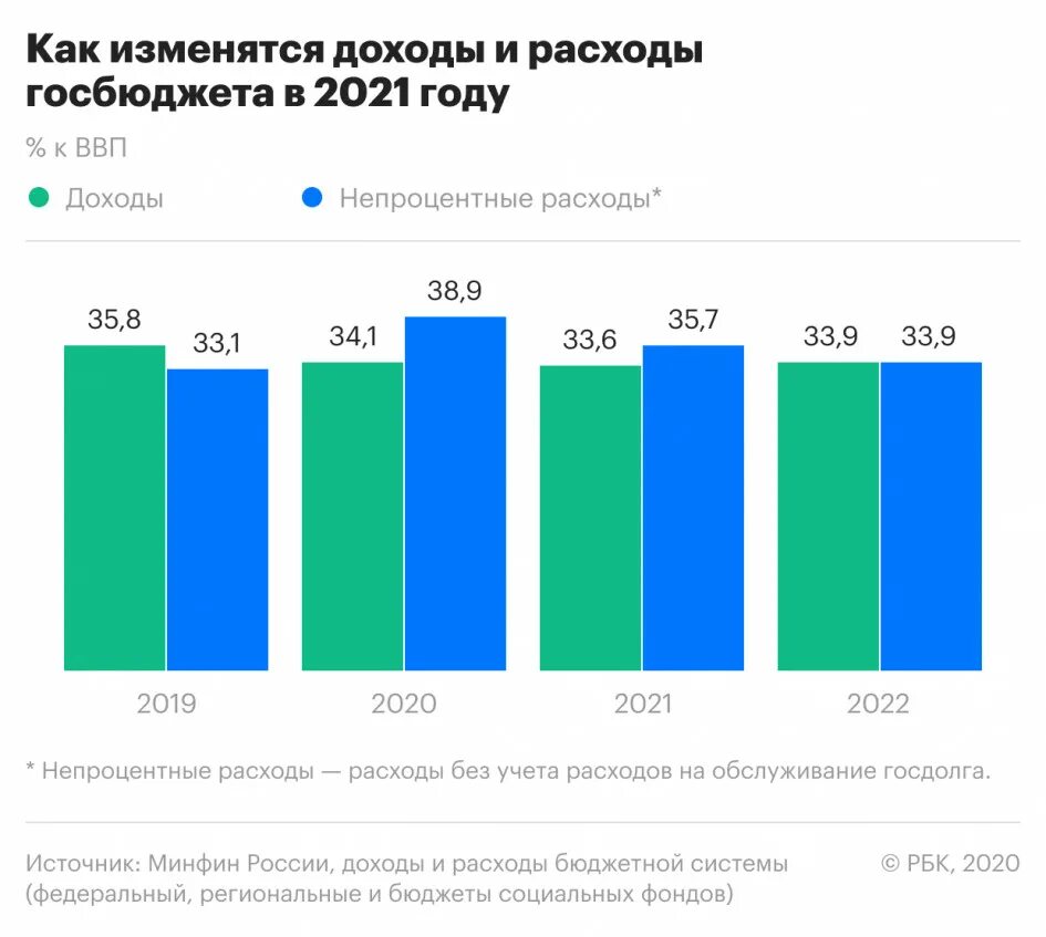 Экономика в 2021 г