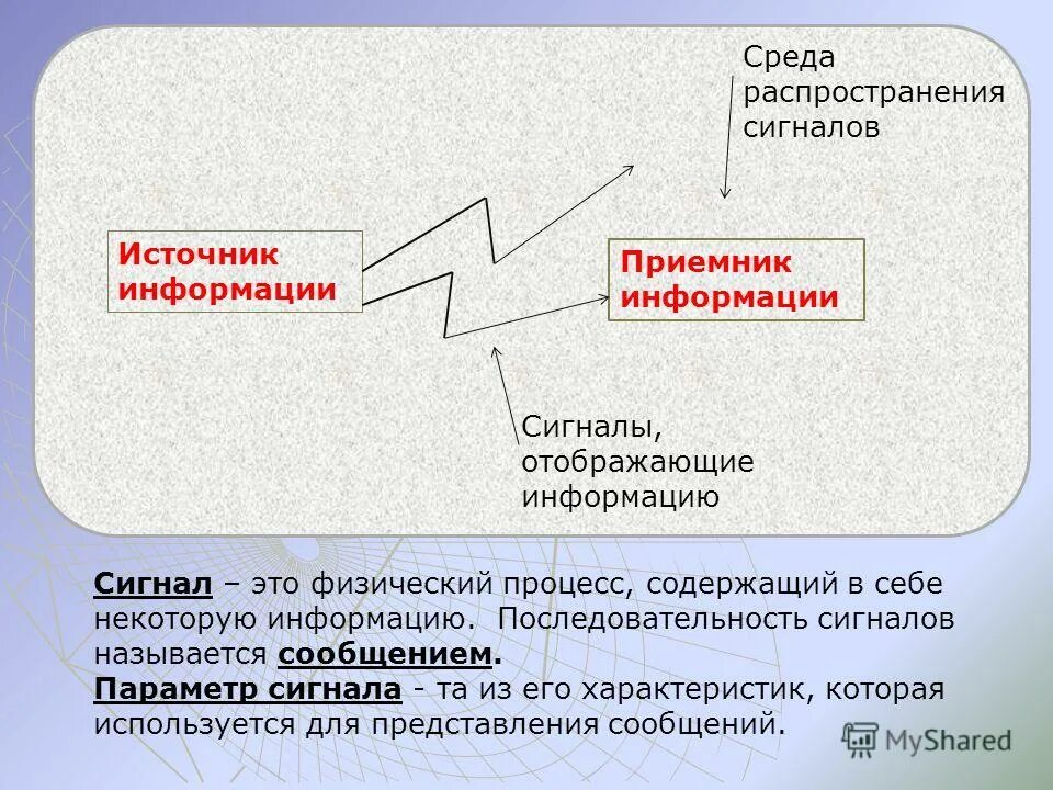 Распространение информации проекта. Среды распространения информации. Среда распространения. Среда распространения радиосигнала. Основные характеристики среды распространения.