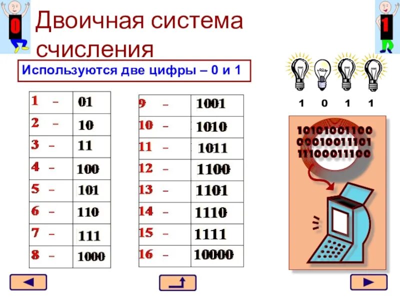 110 2 информатика. Двоичная система счисления счисления. Двоичная система счисления примеры. Информатика 8 класс таблица двоичной системы. 0-1 В двоичной системе счисления.