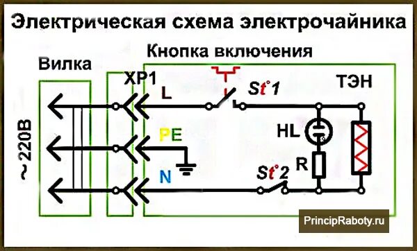 Устройство электрического чайника и принцип работы. Схема подключения электрочайника. Схема подключения нагревательного элемента термопота. Чайник электрический схема подключения проводов. Устройство электрического чайника схема.