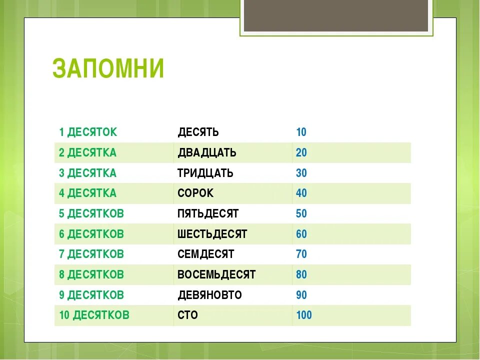 Названия десятков чисел. Счет десятками 1 класс. Название десятков. Второй десяток для дошкольников. Счет десятками 2 класс.