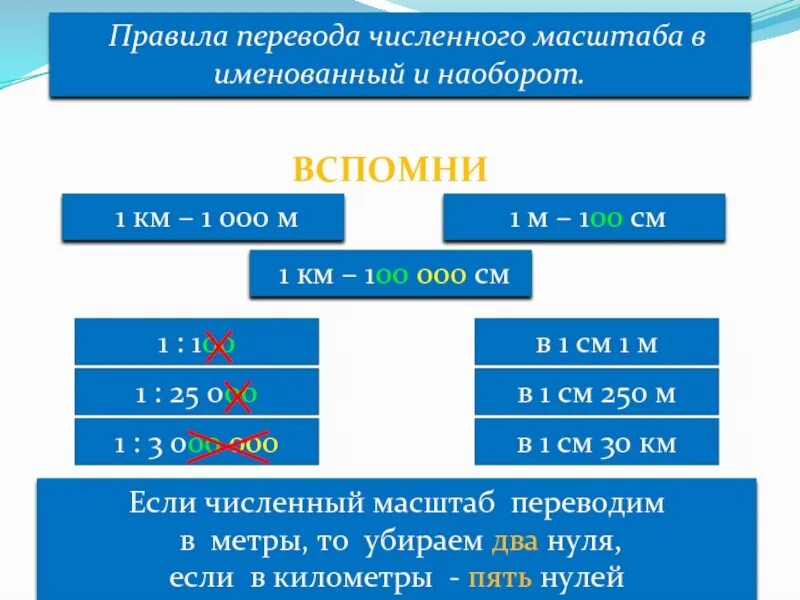 Как переводить в именованный масштаб. Как перевести масштаб из численного в именованный. переведите масштаб из именованного в численный. перевести численный масштаб в именованный. перевод численного масштаба в именованный.