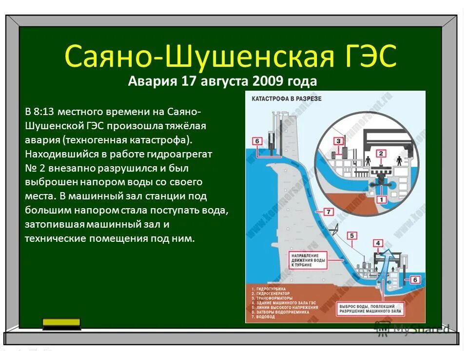 Шушенская ГЭС авария 2009. Схема Саяно-Шушенской ГЭС. Авария на Саяно-Шушенской ГЭС схема. Авария на Саяно-Шушенской ГЭС презентация.