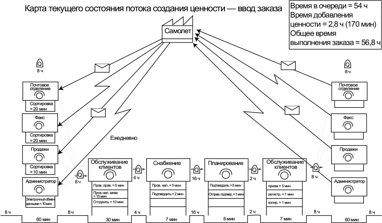 Технологический процесс: описание, виды, этапы