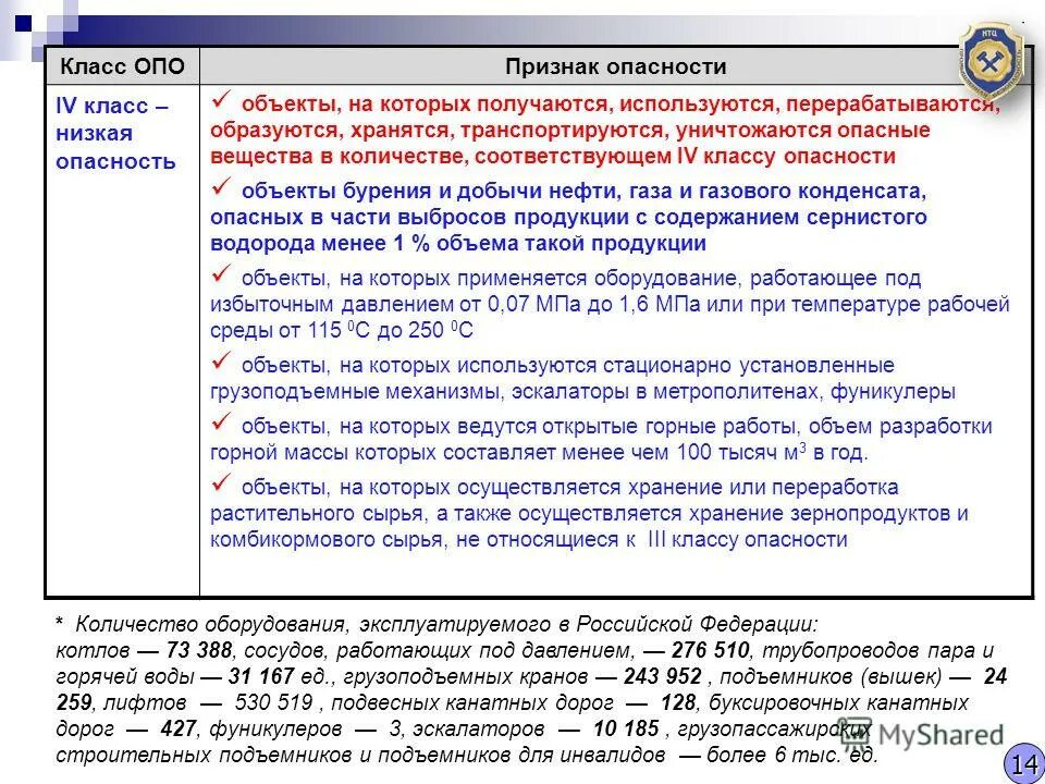 Признаки опасного объекта. Признаки опасного объекта