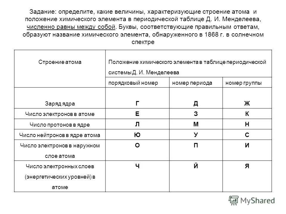 менделеева. определите положение химического. положение металлов в псхэ. элементы неметаллы в периодической системе менделеева. лантаноиды в таблице менделеева.