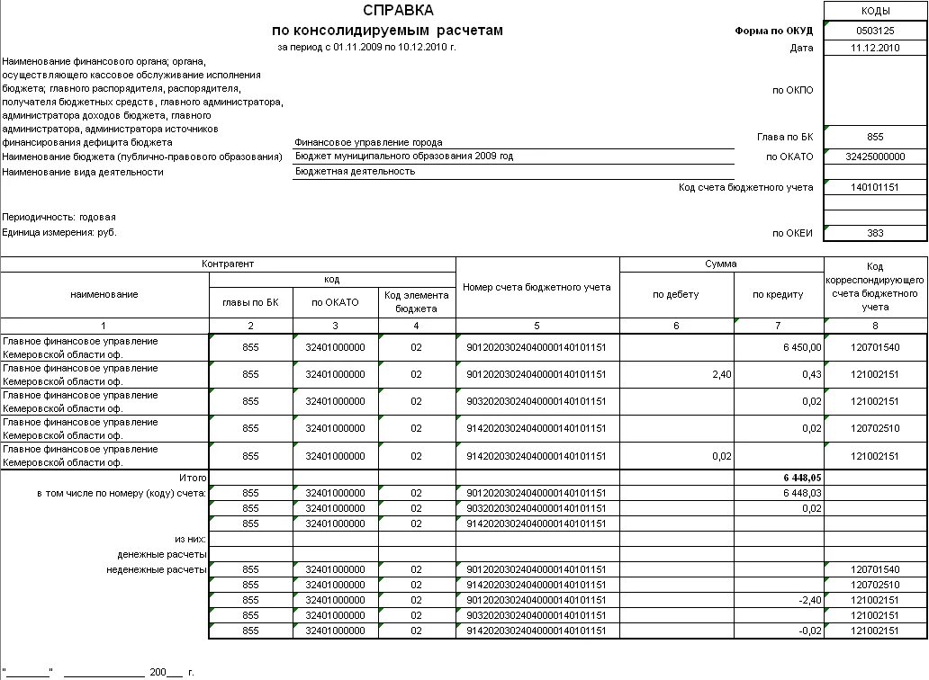 Заполнение формы 12 ф. 0503125 Инструкция по заполнению 2022. Форма справки 0503125 образец. Отчет по форме 0503125. Пример заполнения формы 0503125 по счету 130251831.