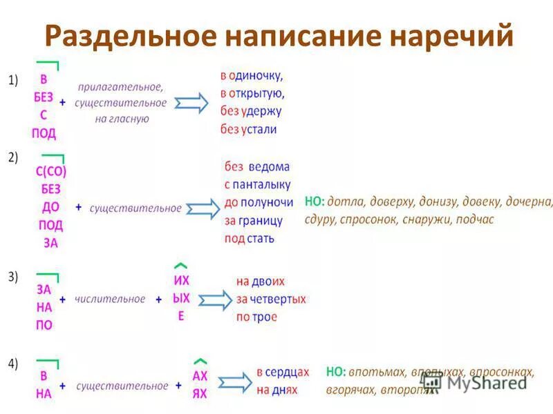 Дефисное написание слов тест