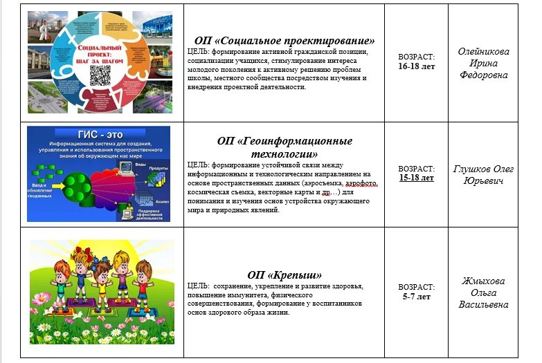 План точки роста по информатике. Перечень оборудования точка роста. Календарь точка роста. Точка роста направления. Буклет семинара.