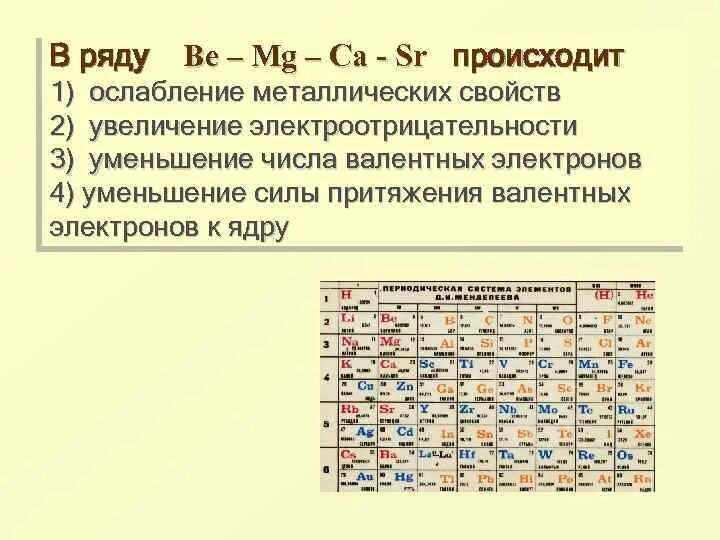 Ряд металлических свойств. Таблица Менделеева валентные электроны изменение. Уменьшение валентных электронов в таблице Менделеева. Ослабление металлических свойств. Силы притяжения их валентных электронов к ядру.