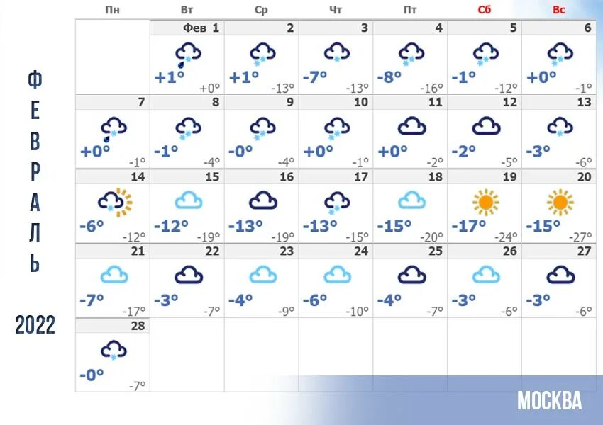 Январь погоду 2023 году. Погода в Москве сейчас 2022. Погода на год 2022. Январь, 2022 или январь 2022. Погода декабрь 15 2022 год.