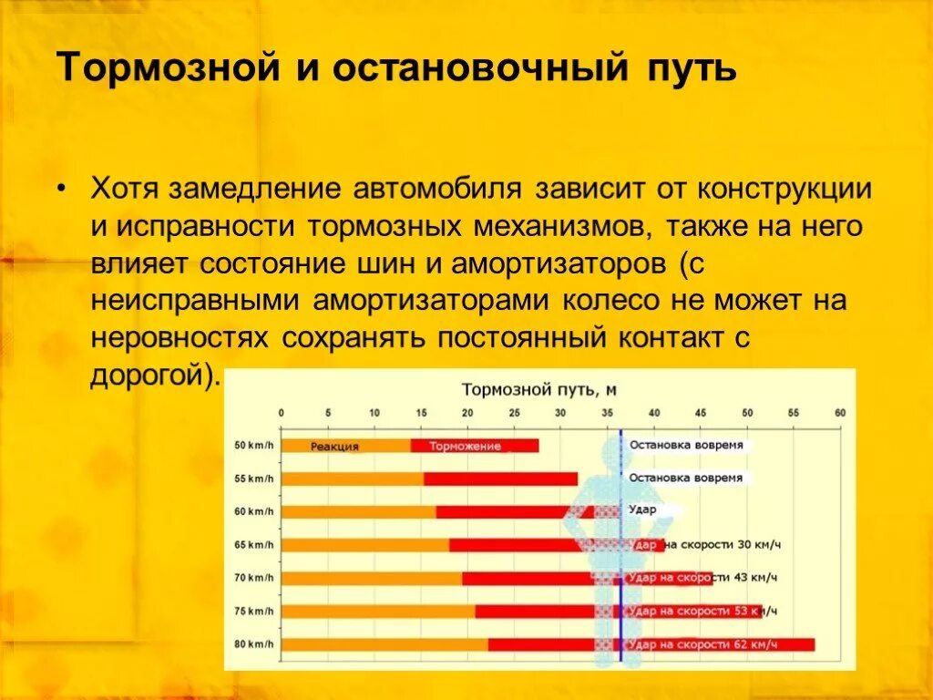 Остановочный путь и тормозной путь. Тормозной и остановочный путь автомобиля. Тормозной путь автомобиля зависит от. Что такое остановочный путь транспортного средства.