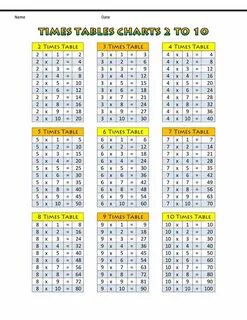 Table chart