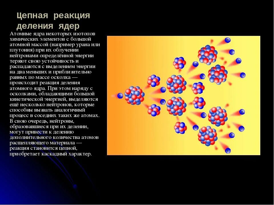 Ядерная реакция деления это