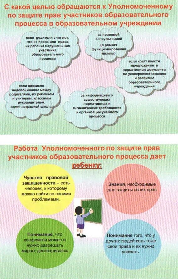 Уполномоченного по правам участников образовательного процесса. Уголок уполномоченного по правам ребенка в школе. стенд уполномоченного по правам ребенка в школе. обязанности уполномоченного по правам ребенка.
