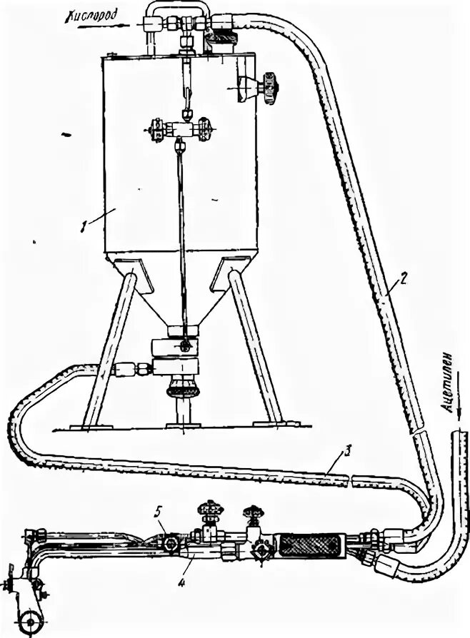Кислородно-флюсовая резка схема. Схема газовой резки металла. Резак для кислородно-флюсовой резки металлов "норд-с" атм 37. Оборудование для кислородно-флюсовой резки. Установку кислородно-флюсовой резки.