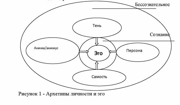 12 архетипов юнга. Архетипы личности 12 архетипов. 12 архетипов личности пирсон. Тест на архетип. 12 архетипы личности юнг.