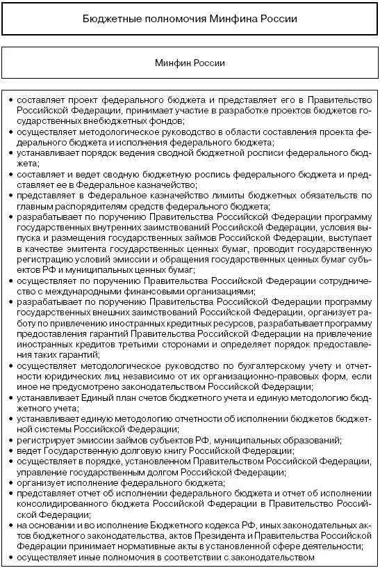 Составление проекта бюджета полномочия федерального собрания рф Какие полномочия может осуществлять парламент: найдено 74 картинок