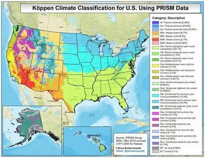 Use climate