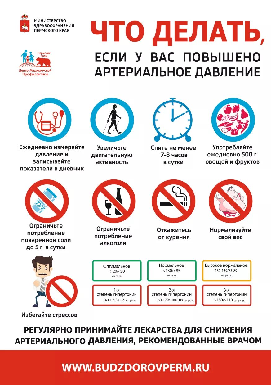 Правила при гипертонии