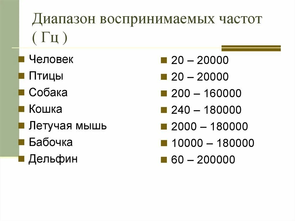 То что слышит человек физика. Диапазон звуковых волн воспринимаемых человеком. Частотный диапазон звуковых волн. Диапазон звуковых частот в Герцах. Диапазон слуха человека в Гц.