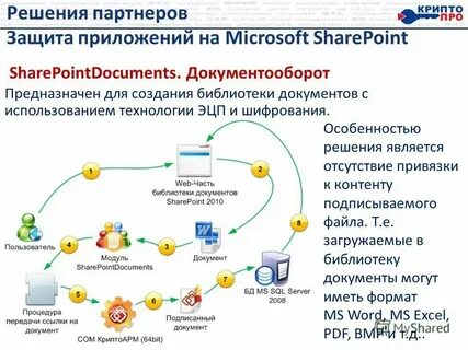 Справочник эдо фт крипто