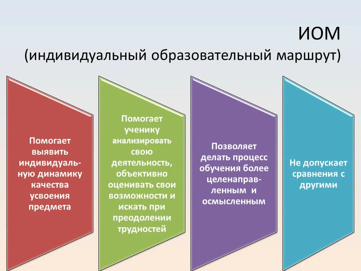 Индивидуальный образовательный маршрут. Составление индивидуального образовательного маршрута. Проектирование индивидуального образовательного маршрута. Индивидуальный образовательный маршрут (ИОМ) - это .... Образовательный маршрут школьника