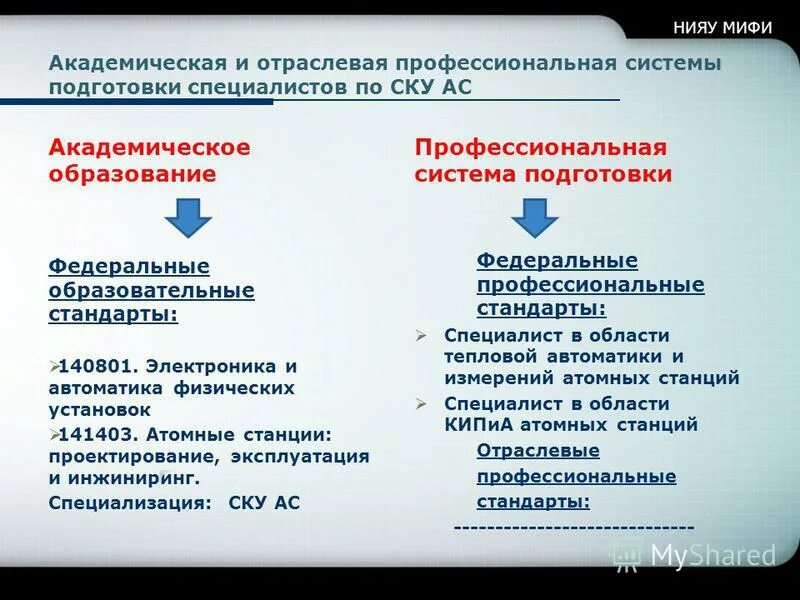 Тпу атомные станции проектирование эксплуатация и инжиниринг. Абк балаковская аэс. Атомные станции проектирование эксплуатация и инжиниринг спбпу. Атомные станции проектирование эксплуатация и инжиниринг. Атомная электростанция (аэс) балаковская аэс.