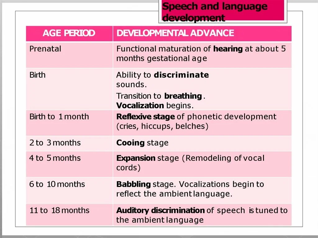 Спич. Speech Интерфейс. Speech Development. Language and Speech. Language and Speech Levels.