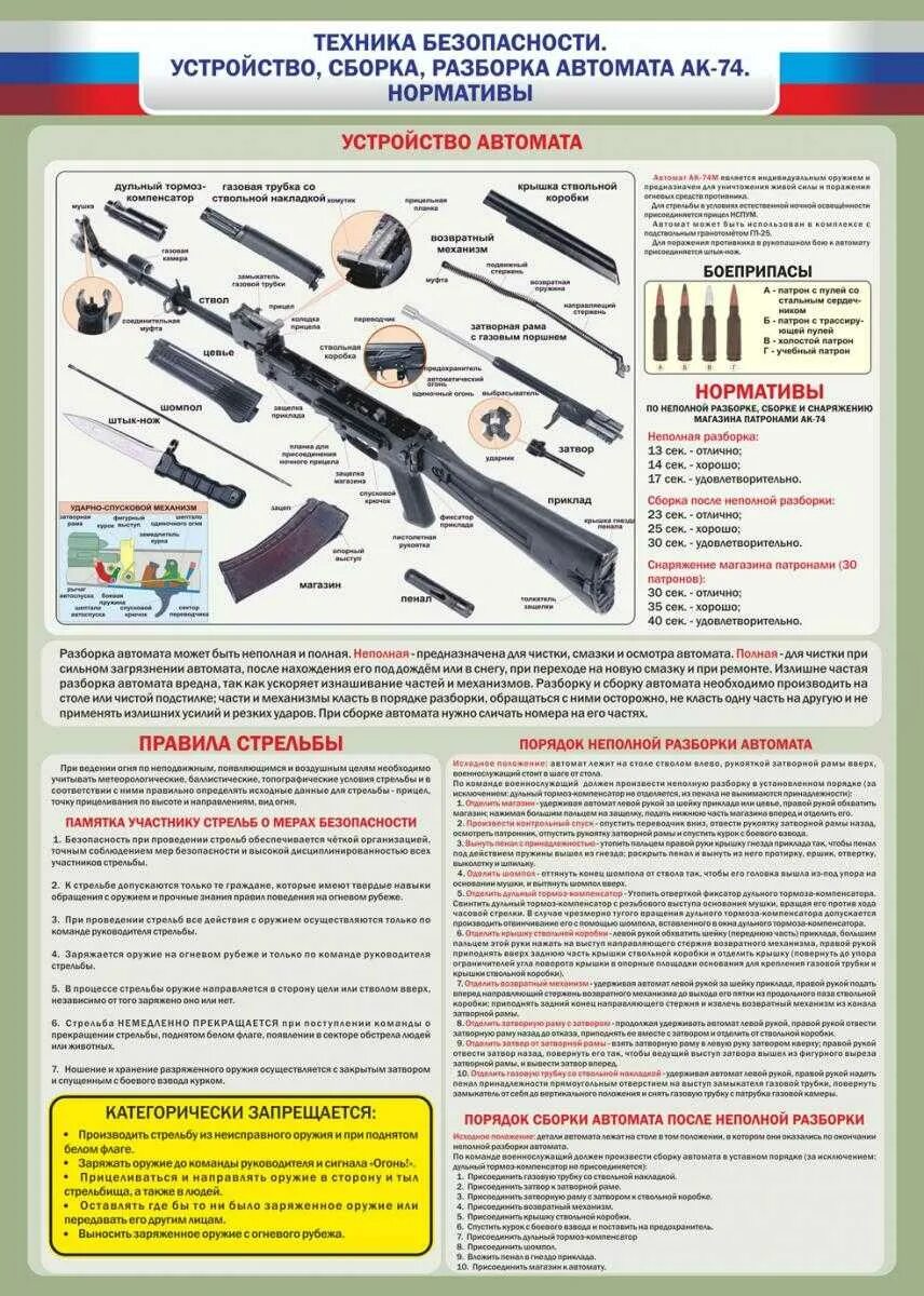 Неполная сборка автомата норматив. Сборка и разборка автомата АК-74. Неполная разборка автомата Калашникова 74. Автомат Калашникова АК-74 разборка и сборка. АК 74 полная разборка и сборка.