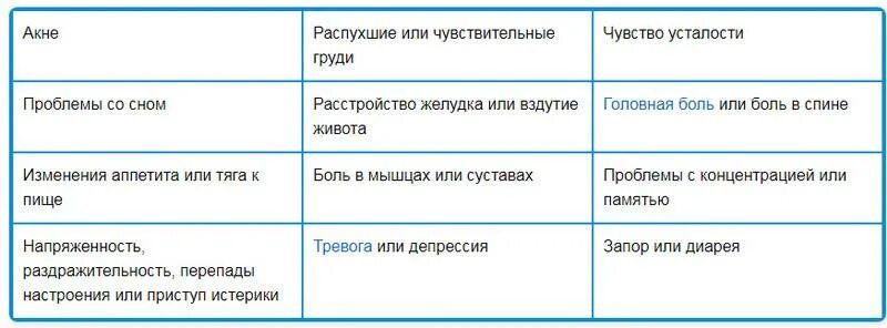 Признаки месячных. Симптомы ПМС И беременности различие. Отличие ПМ от беременности. Отличие ПМС от беременности. Как отличить ПМС от беременности до задержки месячных.