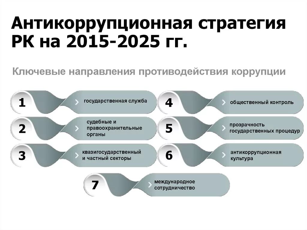 Закон о борьбе с коррупцией республики. Антикоррупционная стратегия. Антикоррупционная стратегия Казахстана. Антикоррупционная программа. Борьбе с коррупцией в государственных органах.