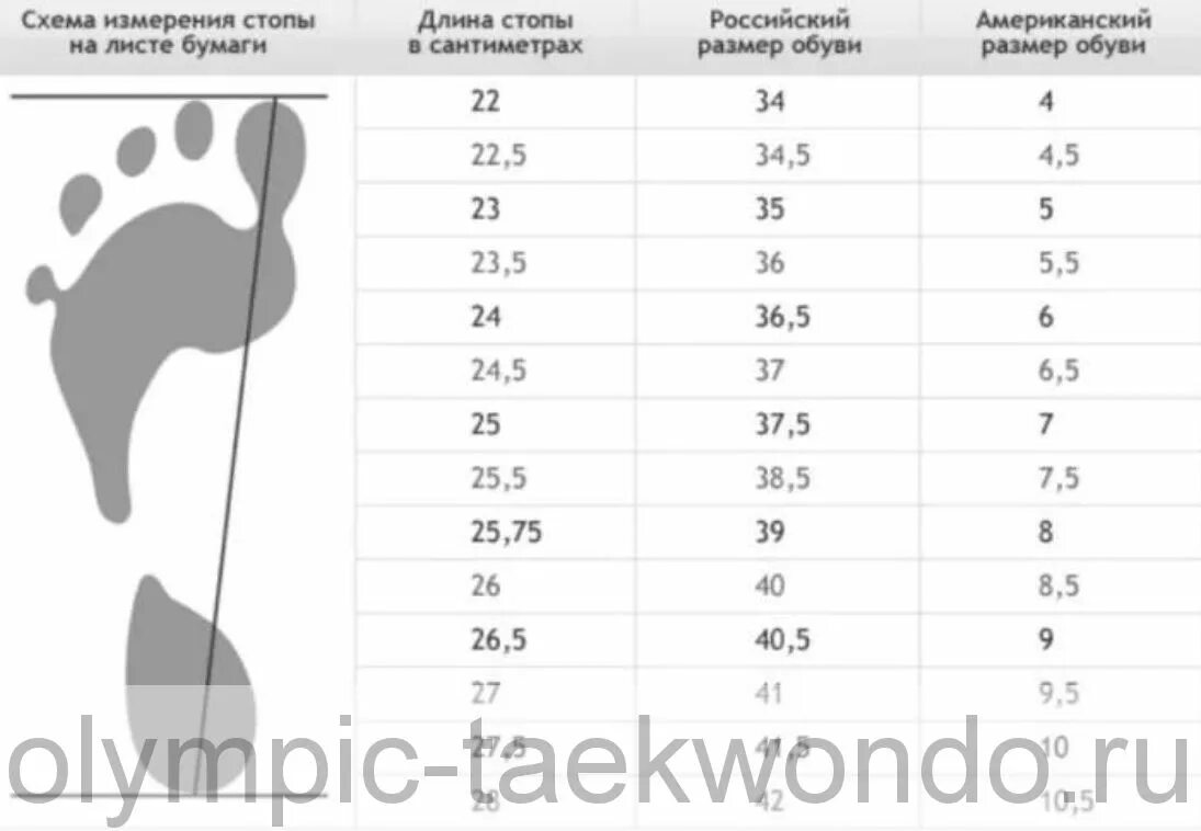Стопа 12 см. Схема измерения стопы. Таблица размера обуви и члена. Схема размеров обуви. Таблица размеров ноги.