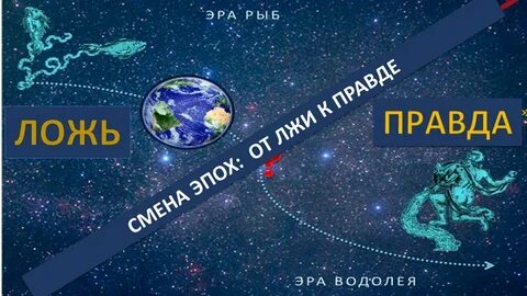 Эра рыбы года