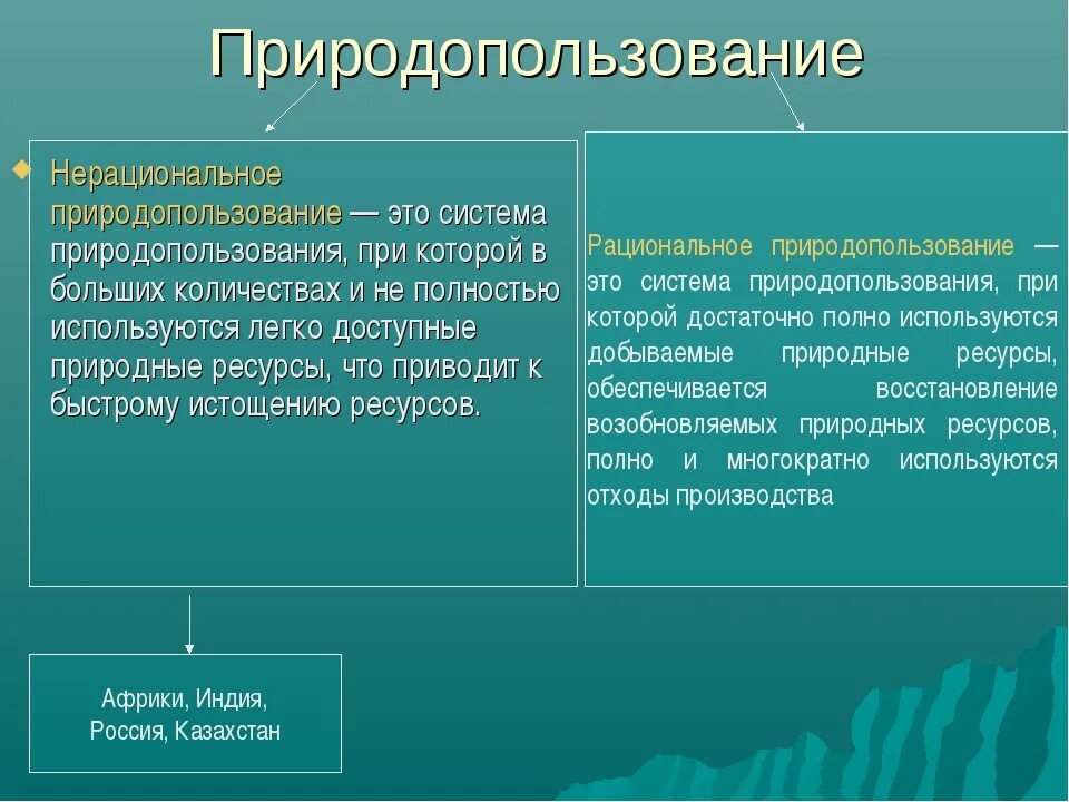 Презентации учебные: Природные ресурсы и их охрана