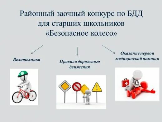 Основы оказания первой помощи безопасное колесо. Безопасное колесо этапы. Прицельное торможение безопасное колесо. Фигурное вождение велосипеда безопасное колесо схема. Безопасное колесо дети.